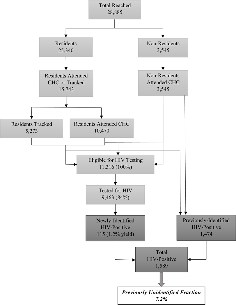 Figure 2: