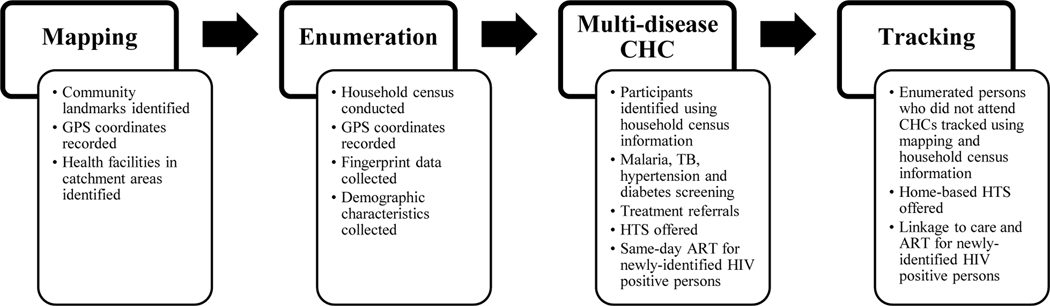 Figure 1: