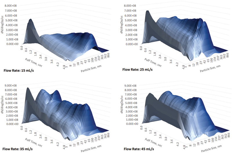 Figure 6.