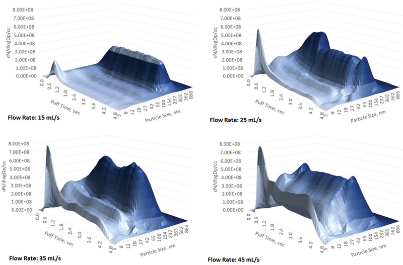 Figure 4.