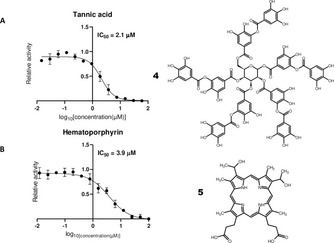 Fig 3