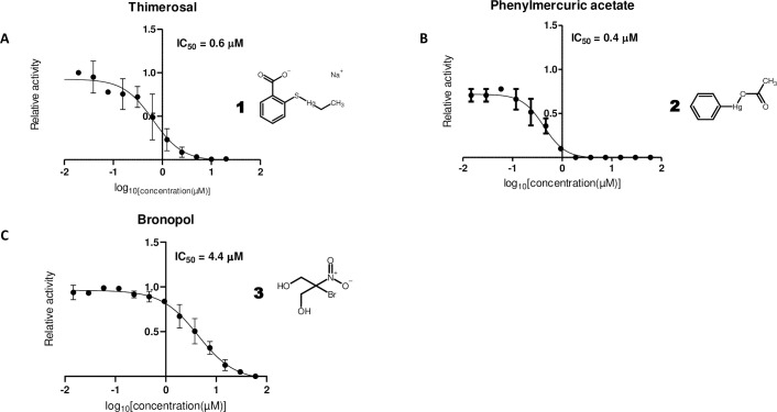 Fig 2