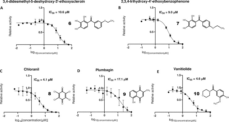 Fig 4