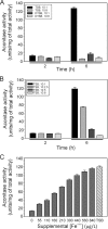 FIG 2