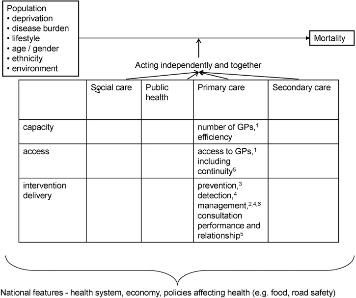 Figure 1