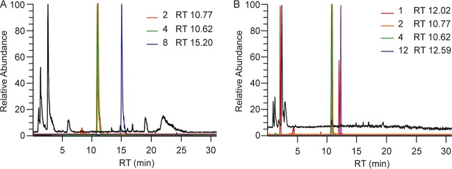 FIG 3