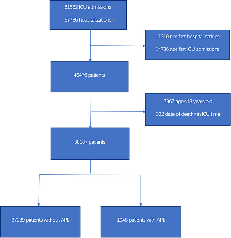 Figure 1.