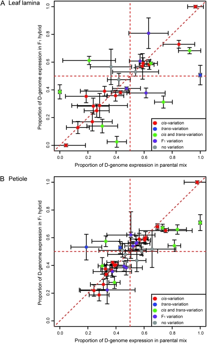 Figure 6.—