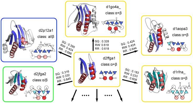 Figure 9