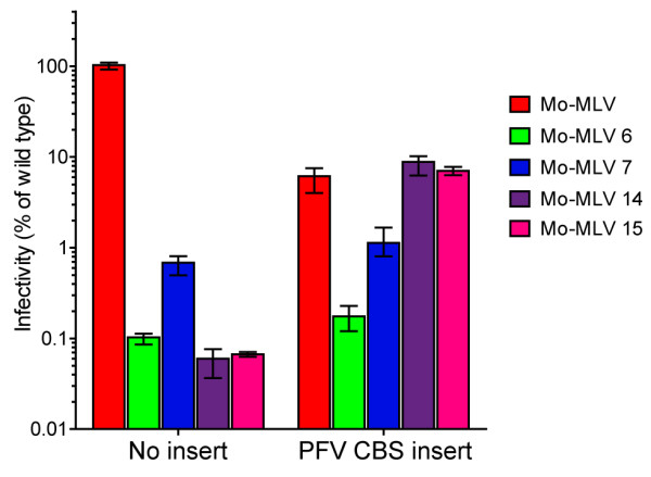 Figure 5