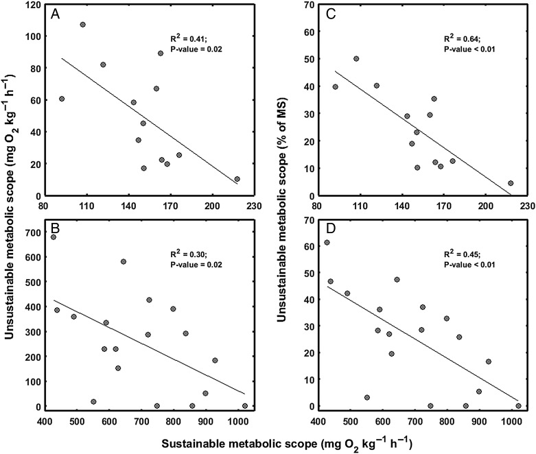 Figure 4: