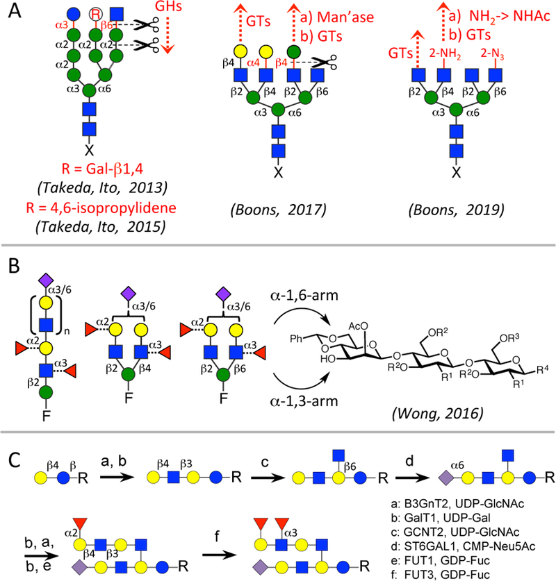 Figure 3.