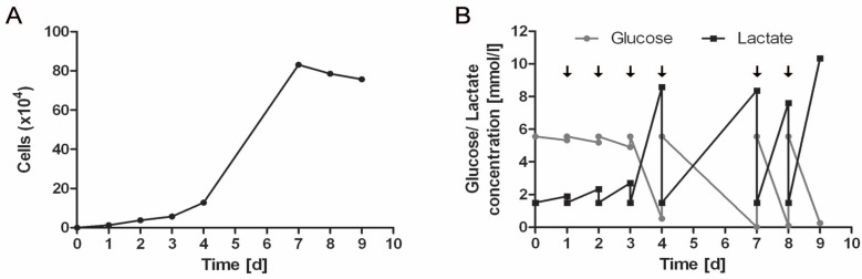 Fig. (2)