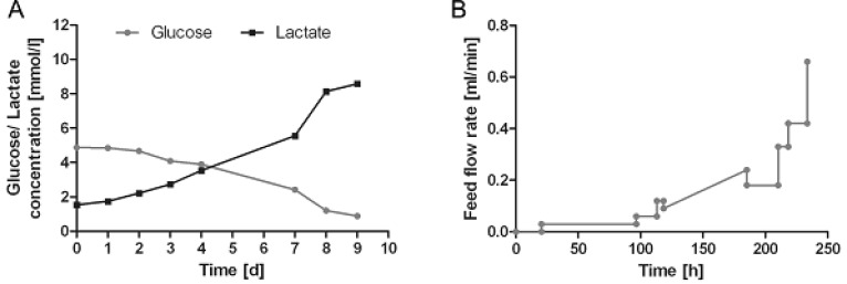 Fig. (3)