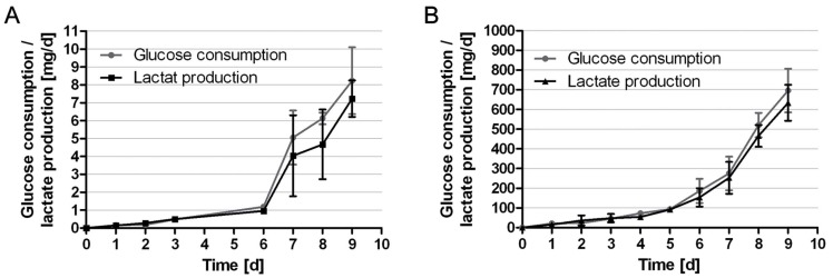 Fig. (5)