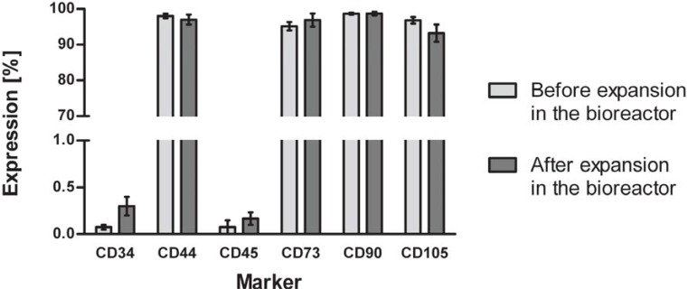 Fig. (9)