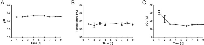 Fig. (4)