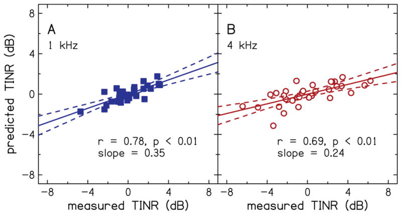 FIG. 9