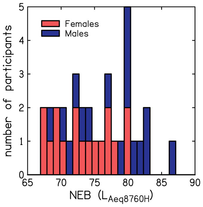 FIG 3