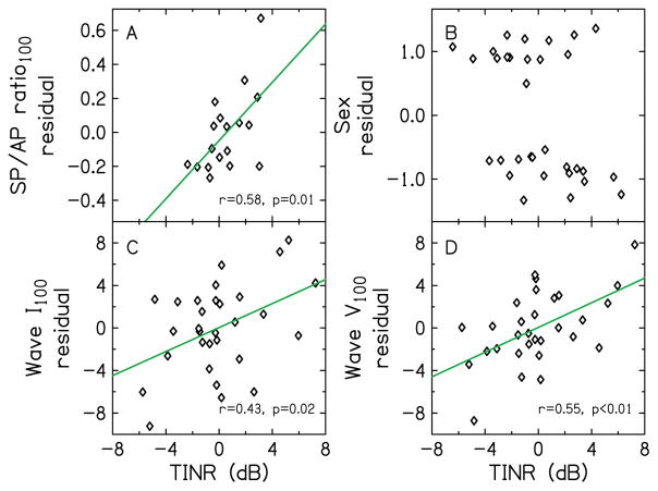 FIG. 7