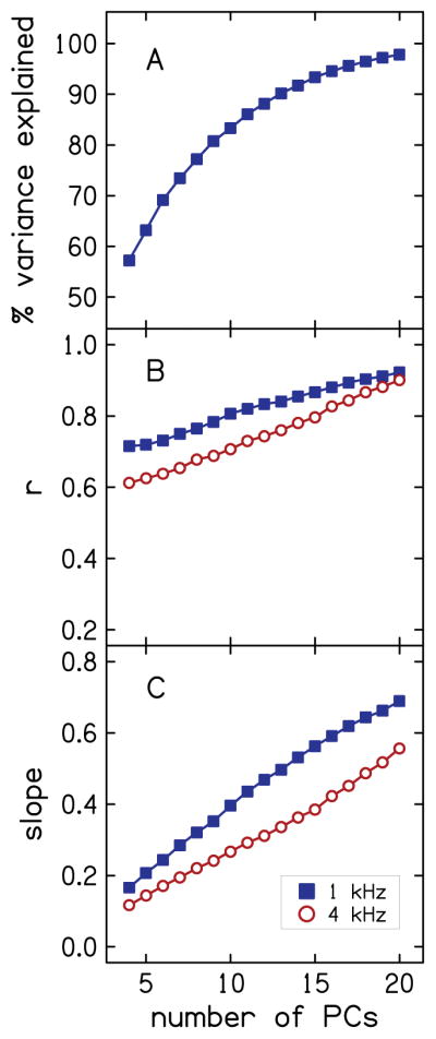 FIG. 8