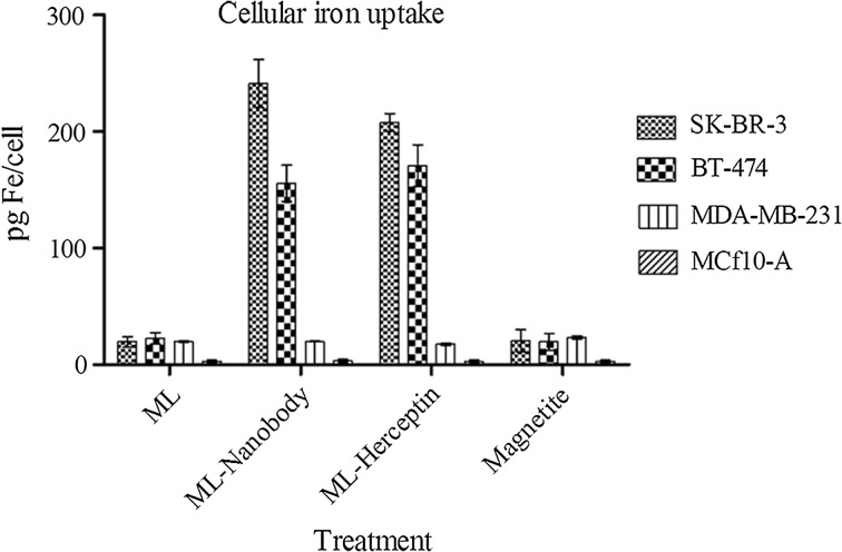 Figure 6