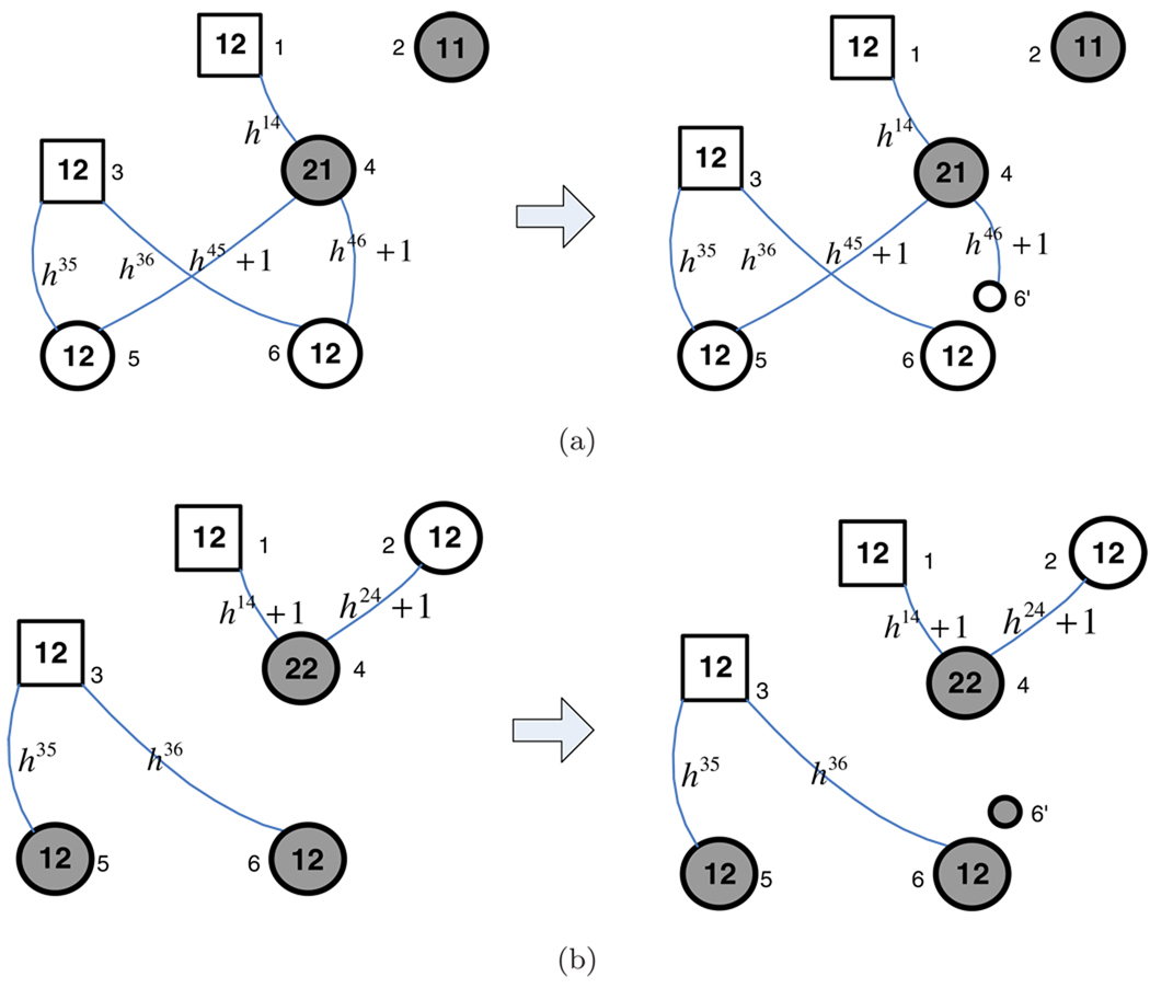 Fig. 3