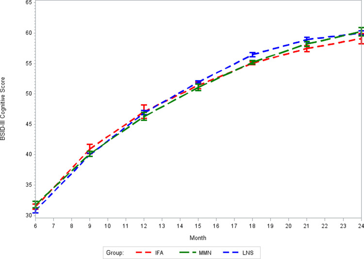 Fig 3