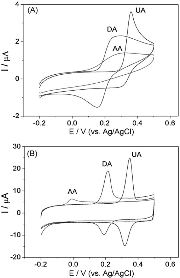 Fig. (3)