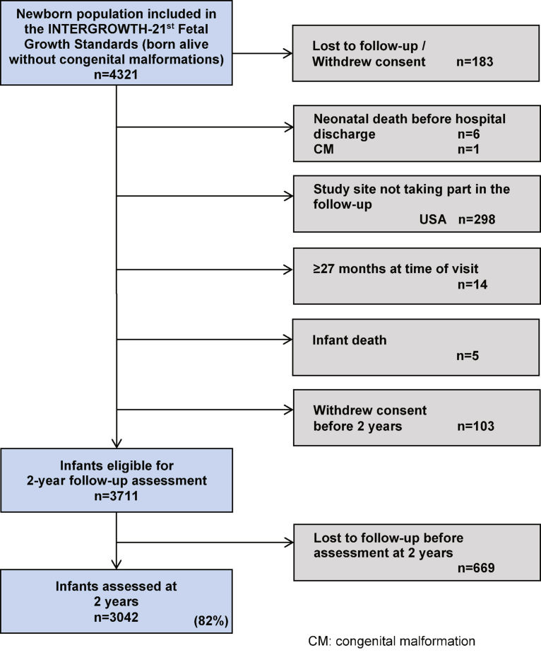 Figure 1