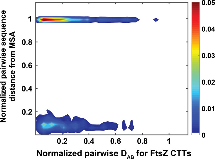 Fig. 10