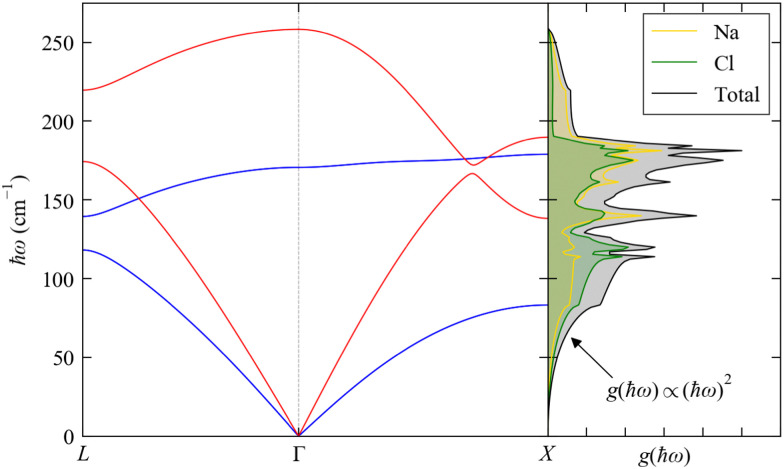 Fig. 5