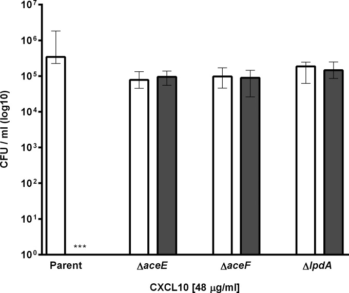 FIG 4