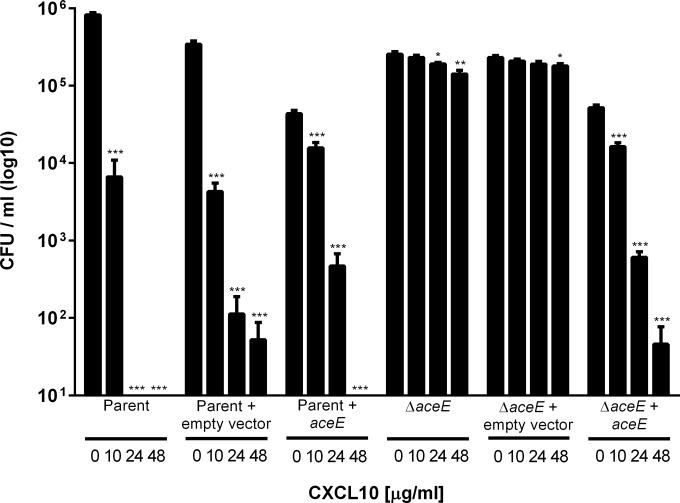 FIG 6