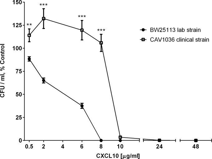 FIG 1