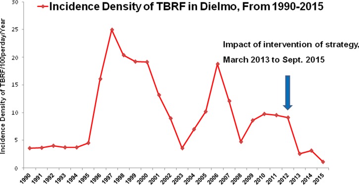 Figure 6.