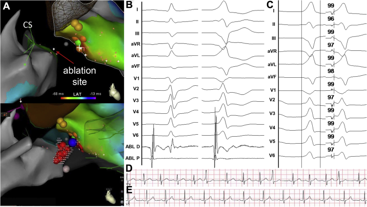 Figure 2