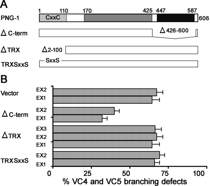 Figure 7.