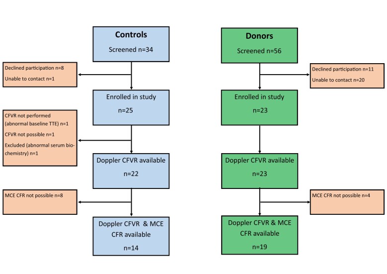 Supplementary Fig. 1