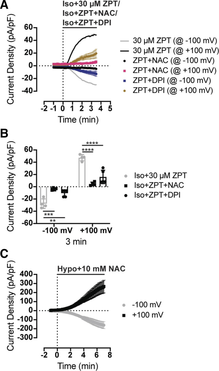 Figure 7.