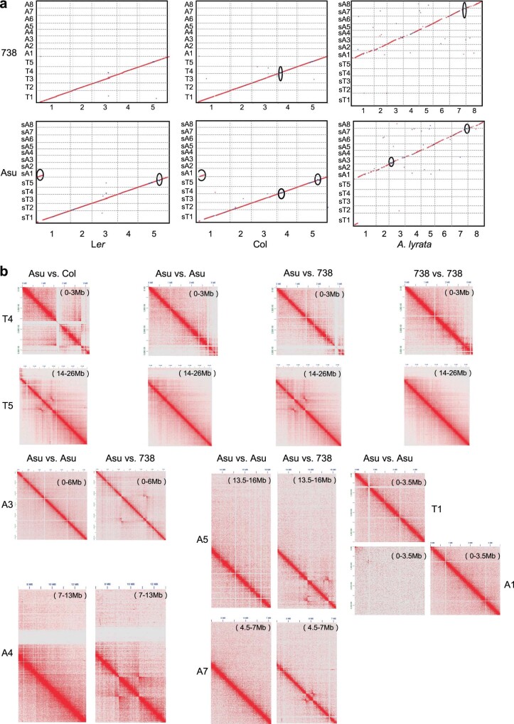 Extended Data Fig. 2