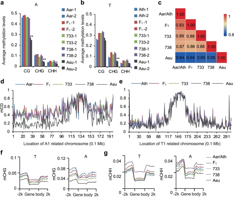 Extended Data Fig. 6