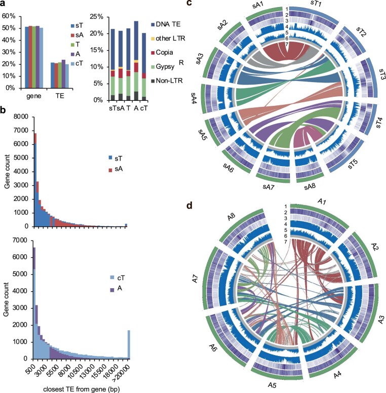 Extended Data Fig. 1