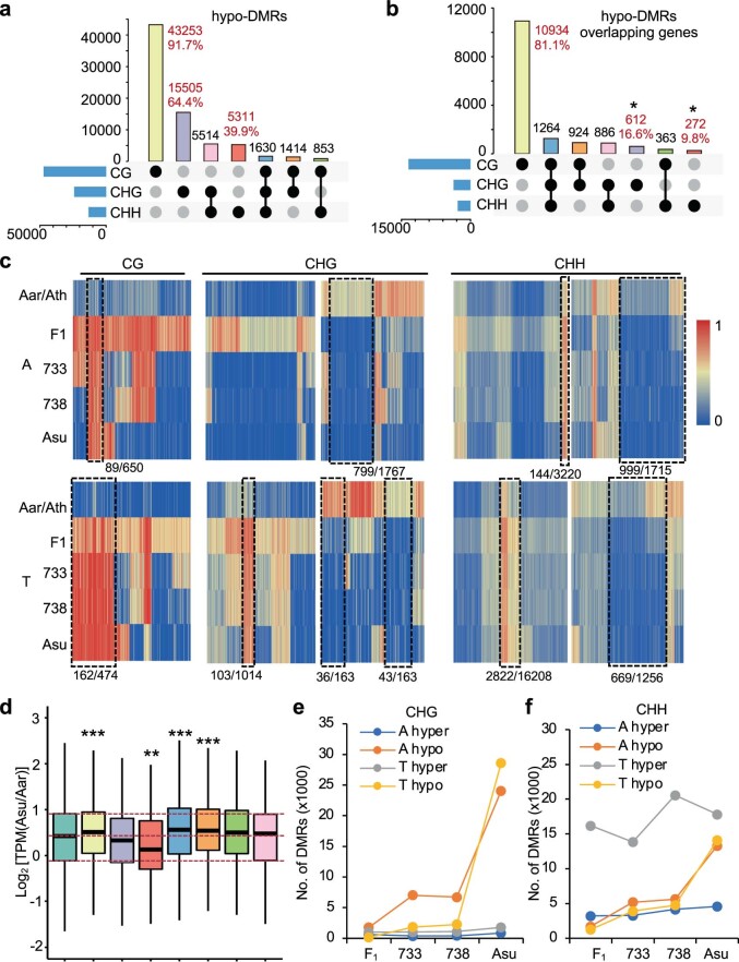 Extended Data Fig. 7