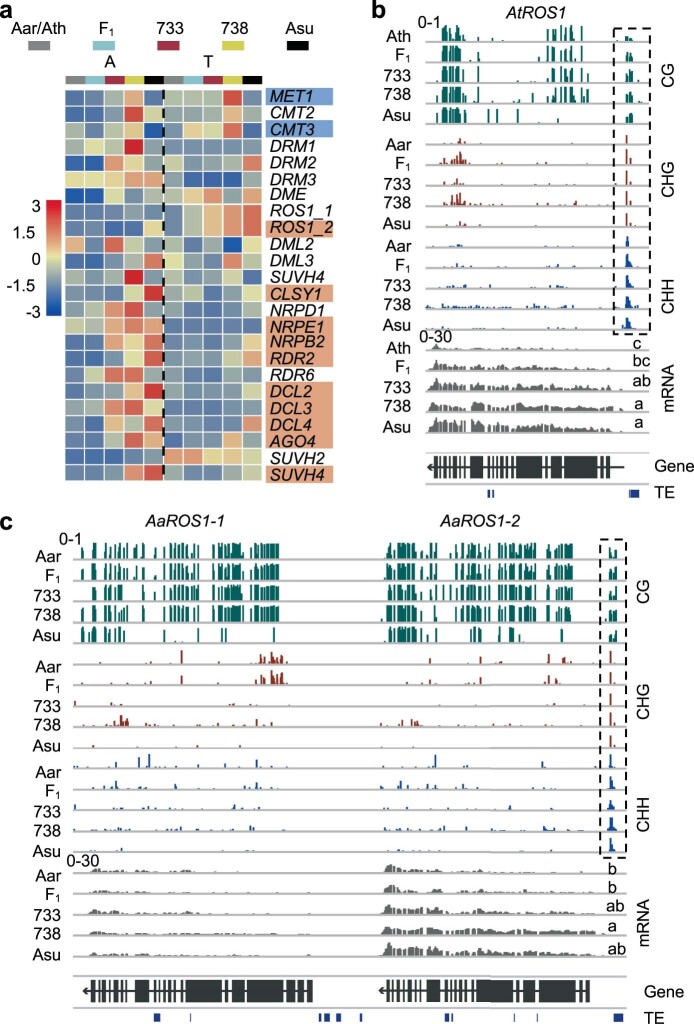 Extended Data Fig. 8