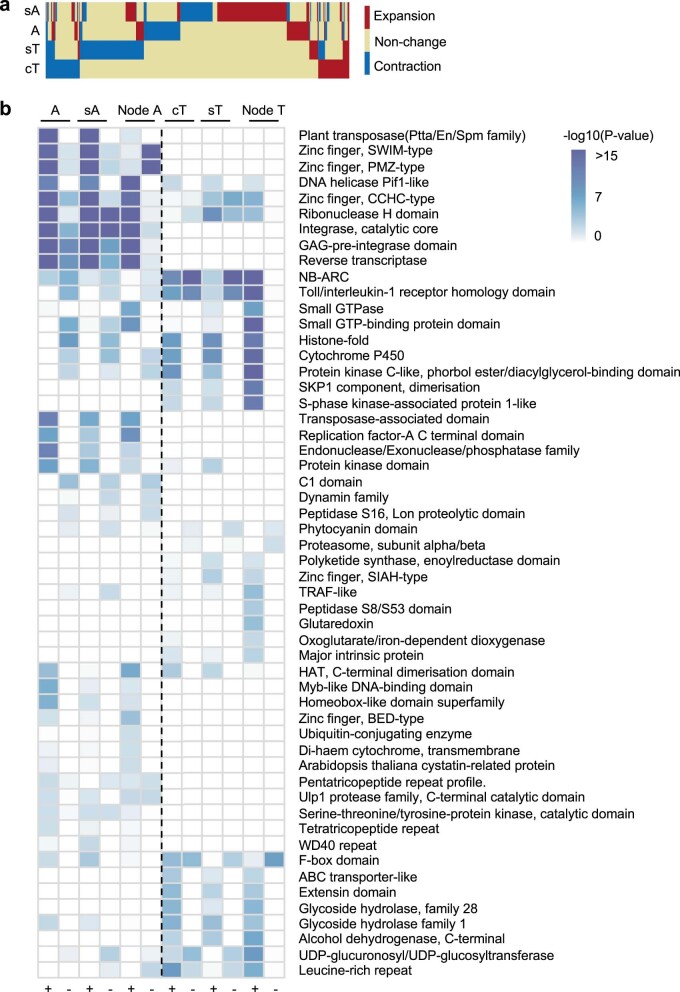 Extended Data Fig. 4