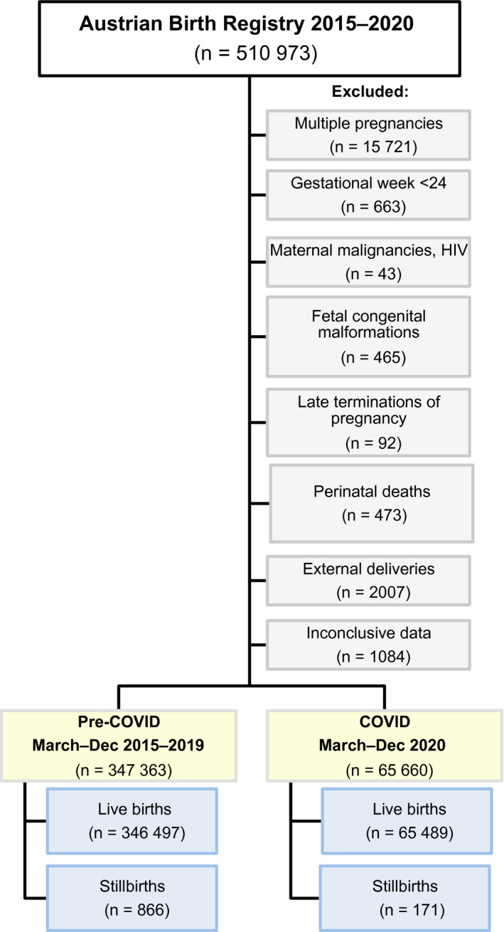 FIGURE 1