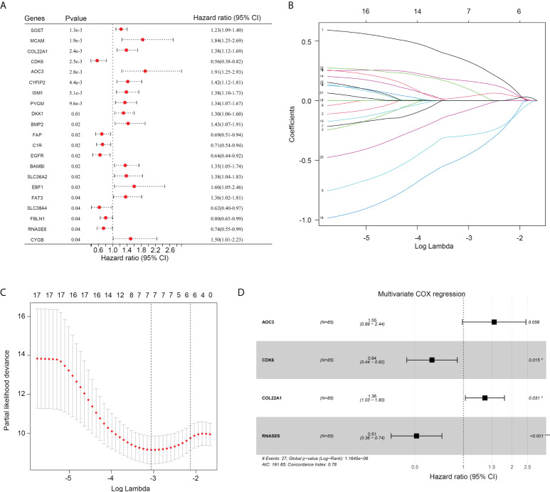 Figure 3