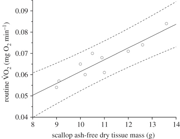 Figure 3.