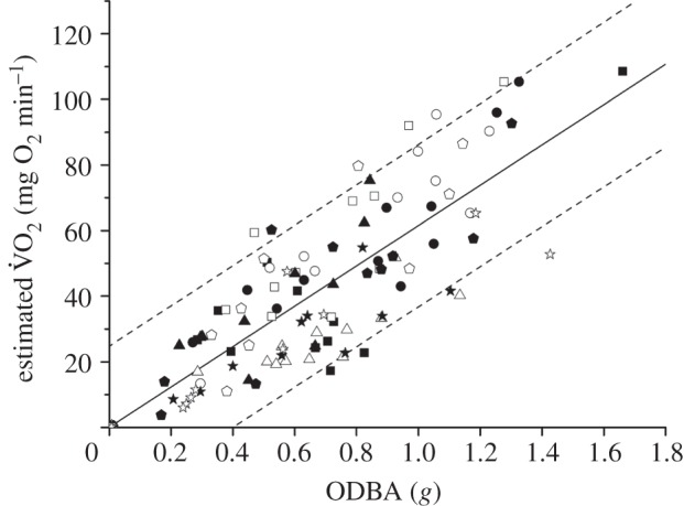 Figure 4.